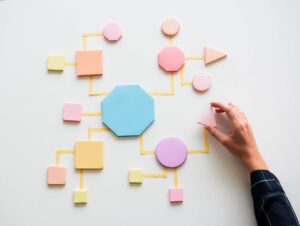 sap process orchestration